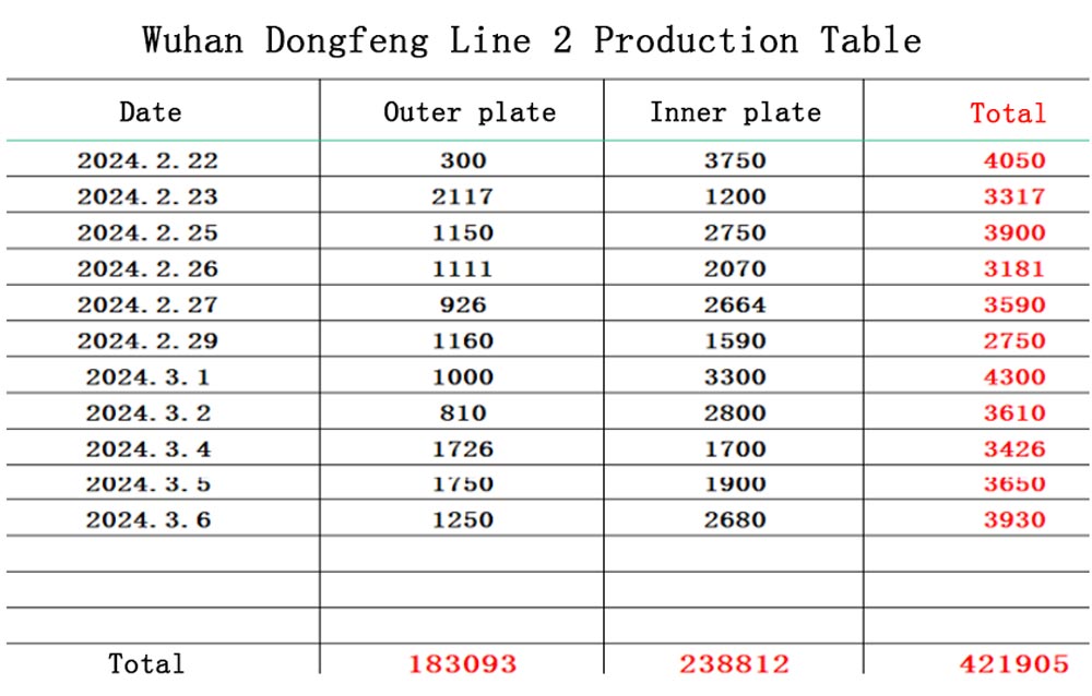 The Effect of Domestic Replacement of Squeezing Roller for Beijing Houdele Automobile Cleaning Machine