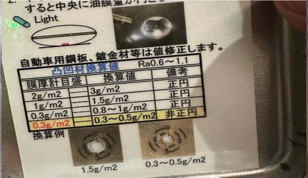 The Effect of Domestic Replacement of Squeezing Roller for Beijing Houdele Automobile Cleaning Machine